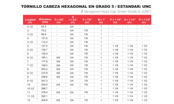 Tornillo Cabeza Hexagonal En Grado Estandar Unc Century